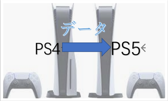 心配するな！PS4からPS5へデータを転送する方法を画面付きで詳細解説！